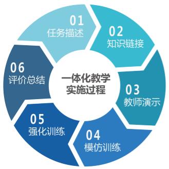 教學服務(wù)
